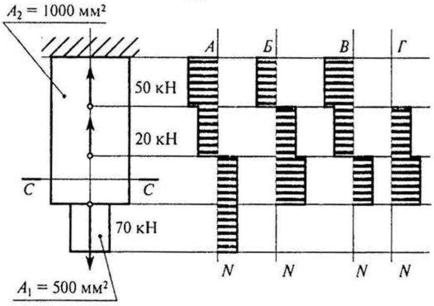 2 1000 1. Эпюра продольных сил в поперечный сечения бруса. Эпюра продольных сил для бруса. Выбрать соответствующую эпюру продольных сил для бруса на схеме. Выбрать соответствующую эпюру для нормальных сил в поперечных.