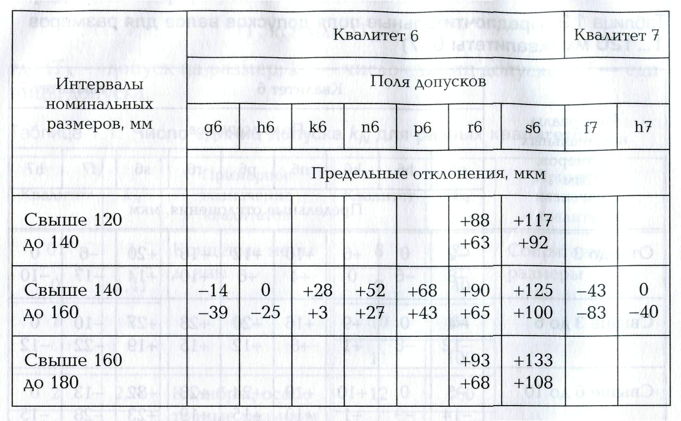 Квалитет на чертеже