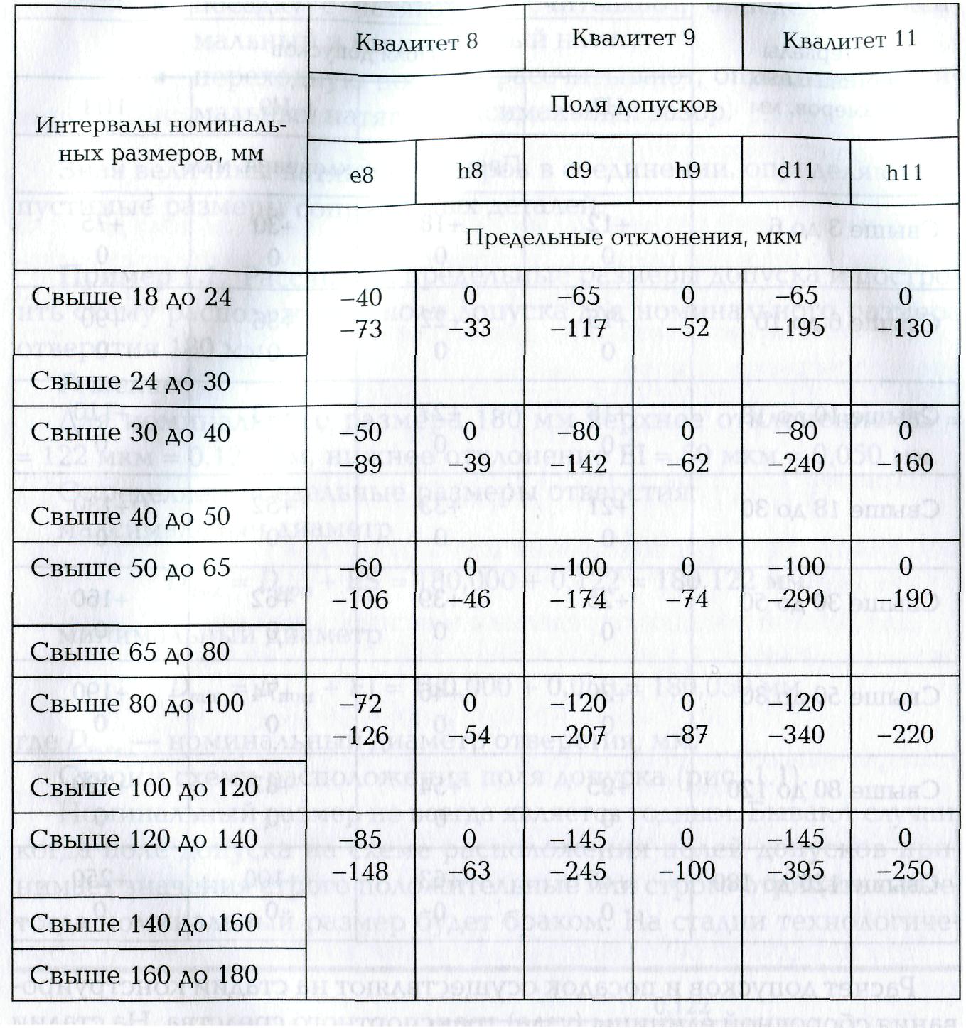 Спк квалитет