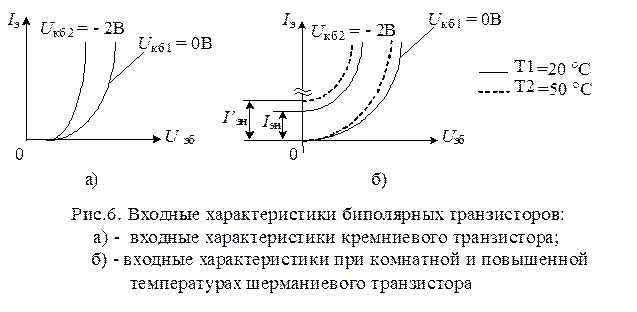 Входная характеристика биполярного транзистора. Входная характеристика биполярного транзистора с общим коллектором. Входная вах биполярного транзистора с об при l 20%. Вах биполярного транзистора с общим коллектором. Входная характеристика с общей базой.