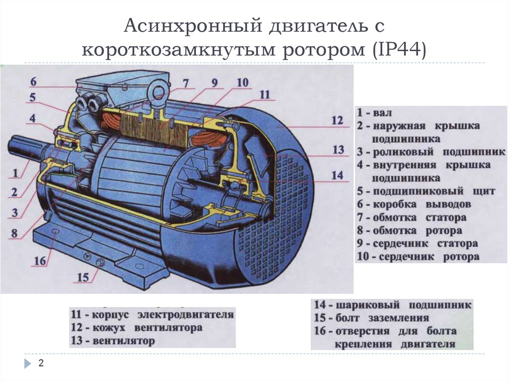 Схема однофазного асинхронного двигателя с короткозамкнутым ротором