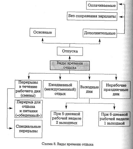 Схема рабочего времени