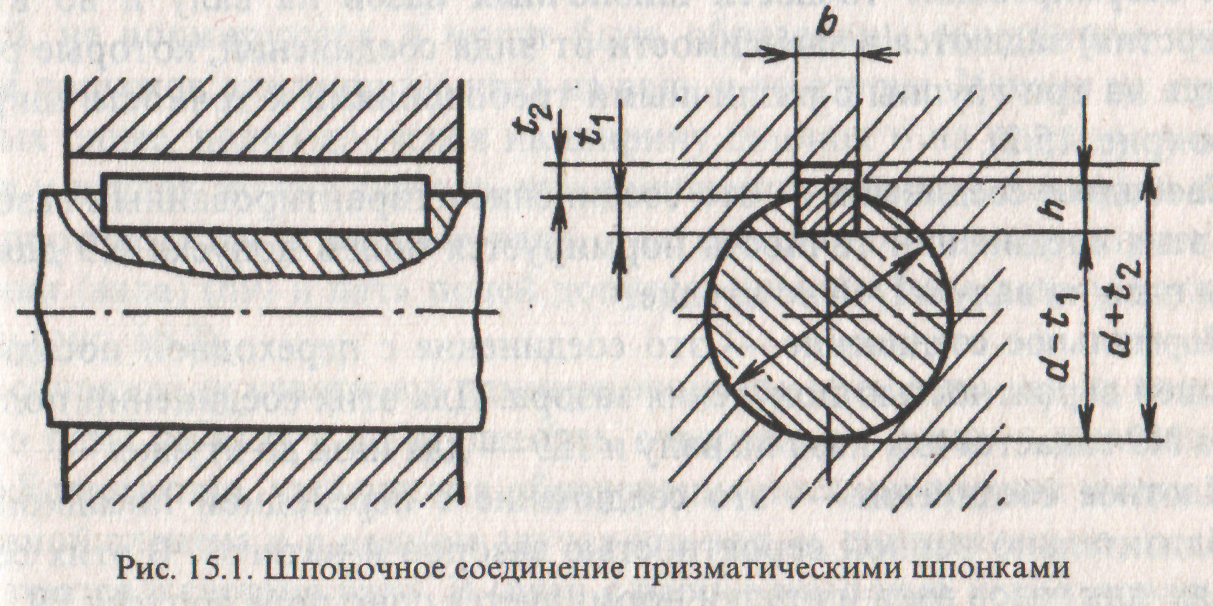 Глубина шпоночного паза