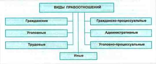 Объекты правоотношений схема