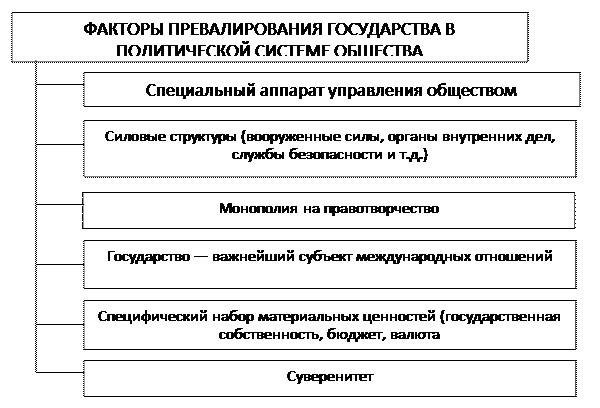 Внешняя власть