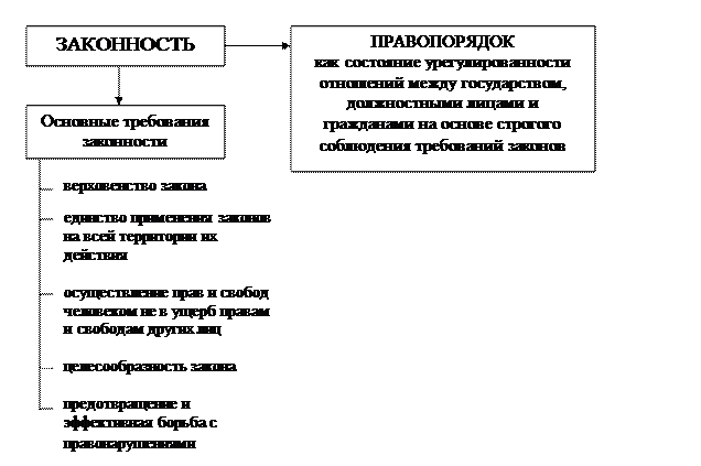 Власть и правопорядок в государственном управлении