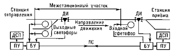 Расстановка светофоров на станции схема