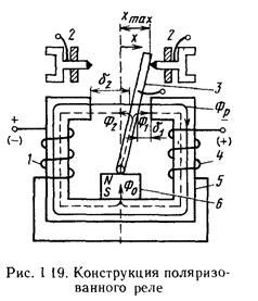 Поляризованное реле схема