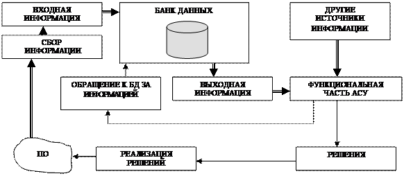 Схема банка данных