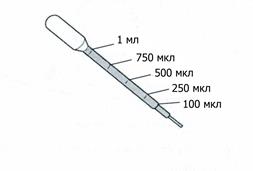 20 капель в мл. 100 Мкл в мл. Микролитре миллилитров. Микролитров в миллилитре. 20 Мкл это сколько.