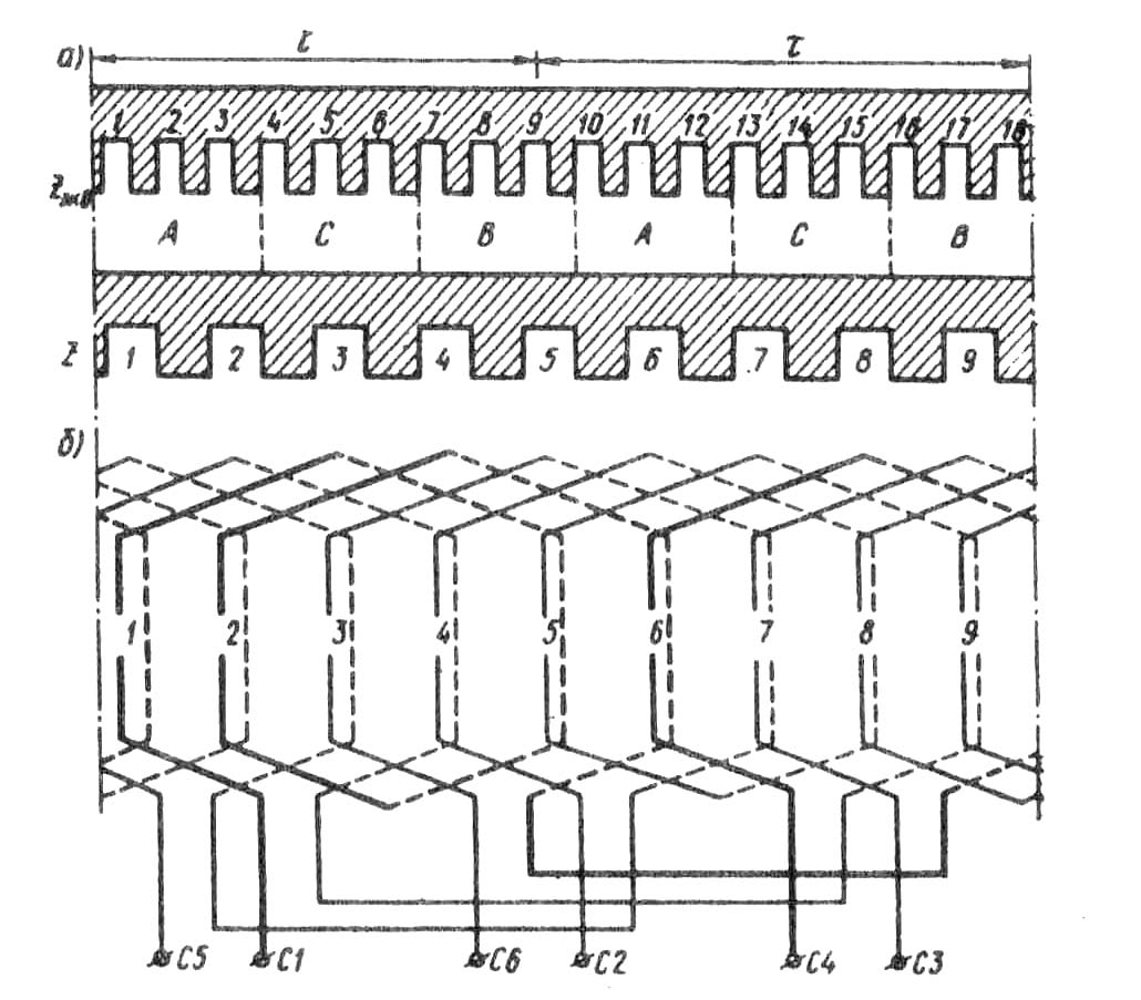 Развернутая схема трехфазной двухслойной обмотки статора