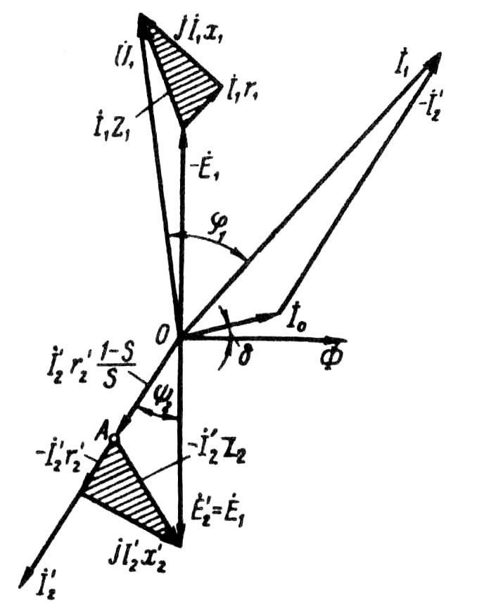 Векторная диаграмма асинхронной машины в режиме генератора