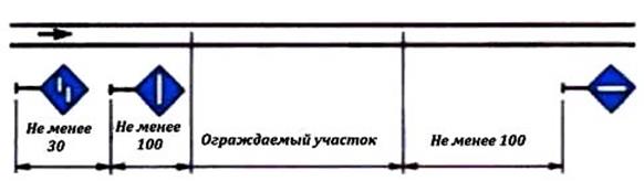 Какие из показанных на схеме сигналов являются сигнальными указателями