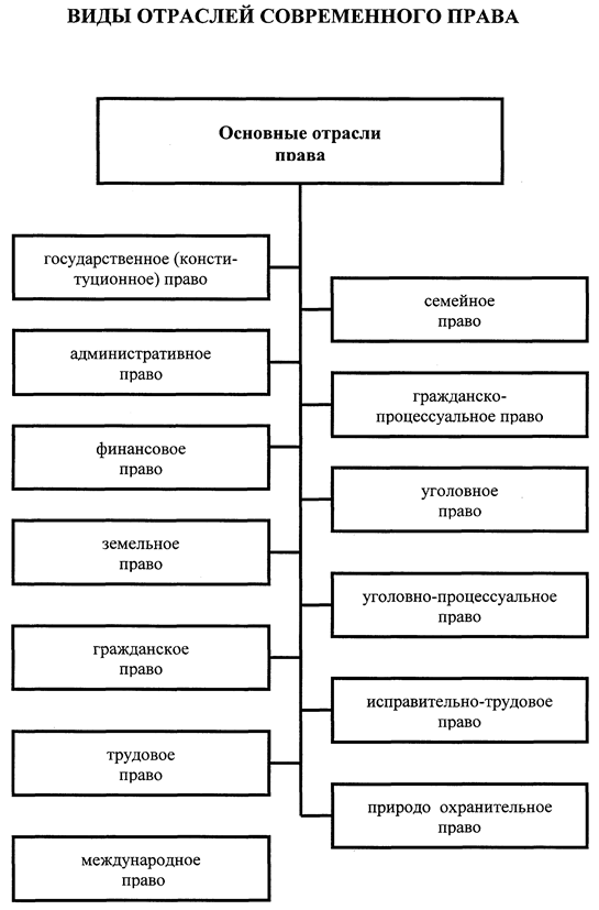 Основные тенденции развития системы российского права план