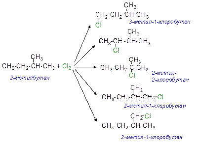 2 метил пентан. Хлорирование 2 метилпентана. 2 Метилпентан реакция хлорирования. Хлонирование 3 метил пннтана. Реакция хлорирования 2 метилпентана.