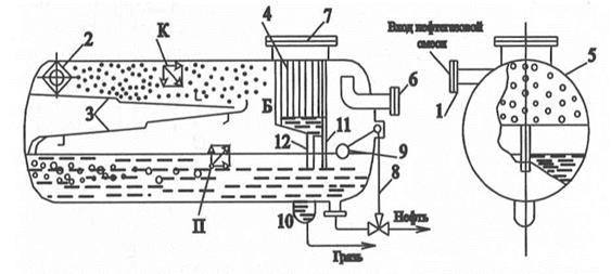 Сепаратор нефти схема
