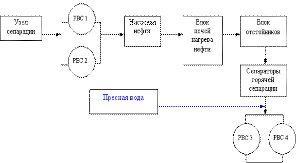 Схема обессоливания нефти