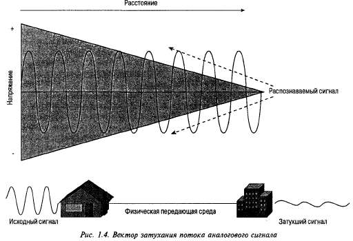 Тропосферное прохождение укв карта на сегодня