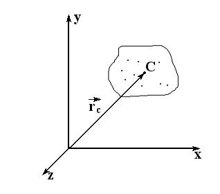 Радиус вектор рисунок. Система центра инерции. Система материальных точек. Система отсчета центра инерции.