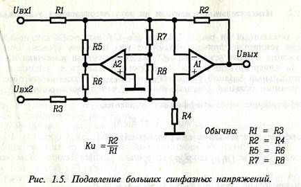 Укажите схему соответствующую подаче на вход операционного усилителя синфазного сигнала