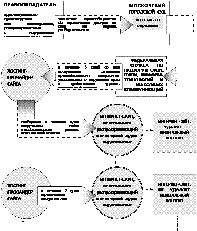 Актуальные проблемы теории и практики