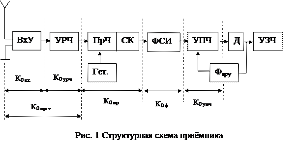 Приемник белка схема