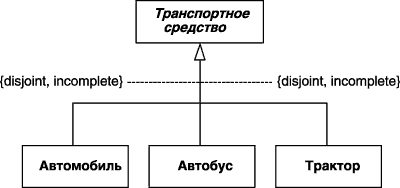 Как изображается отношение агрегации aggregation на диаграмме классов