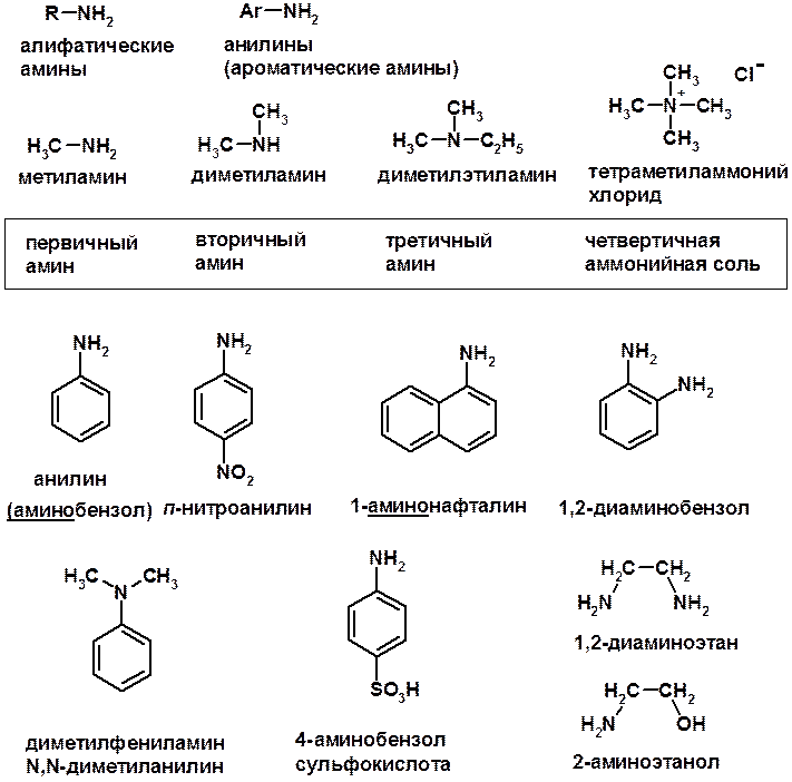 Формула ароматических Аминов. Ароматические Амины формула. 1 Метил 4 аминобензол. Кислотность ароматических Аминов.
