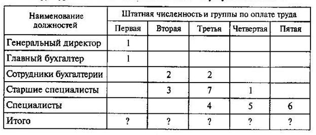 Штатная численность. Структура штатной численности таблица. Структура и штатная численность ОАО Прогресс на 2003 г. Штатная численность и группы по оплате труда таблица. Структурная и штатная численность ОАО Прогресс на 2003 год.