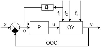 Структурная схема одноконтурной аср