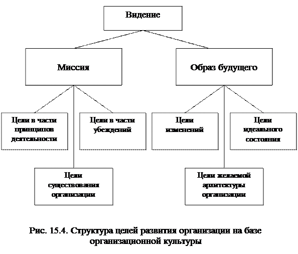 Структура целое