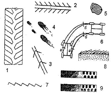 Вид следа инструмента. Рельеф дна следа на мягком грунте. Следы орудий и инструментов следы транспортных средств. Схема следов шин автотранспортного средства на повороте. Движению рельефу дна следа на мягком грунте.