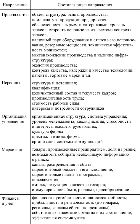 Содержание Стилей Работы Менеджеров Организации