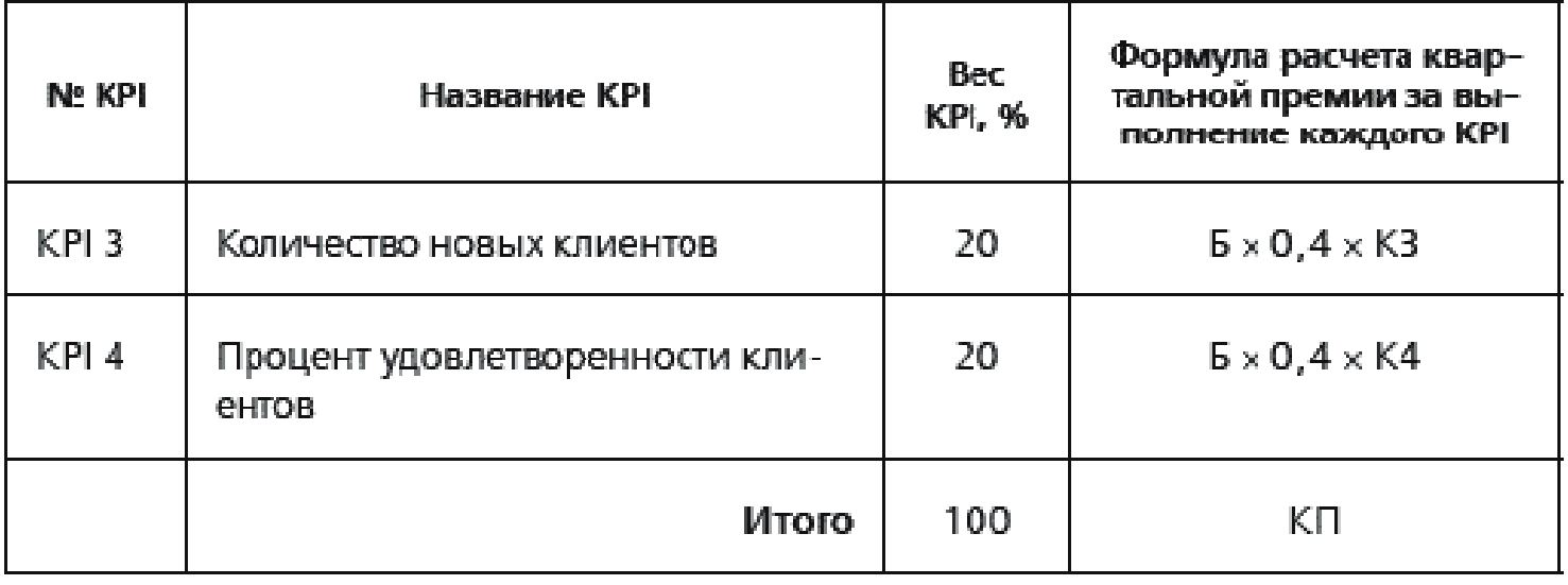 Расчет kpi. КПЭ формула. Расчет КПЭ формула. Формулы по расчёту KPI. Расчет KPI формула расчета.