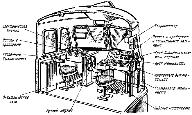 Порядок смены кабины локомотива. Элементы кабина машиниста электровоза вл80с. Устройство кабины машиниста тепловоза. Кабина машиниста электровоза переменного тока. Чертеж пульта машиниста вл80с.