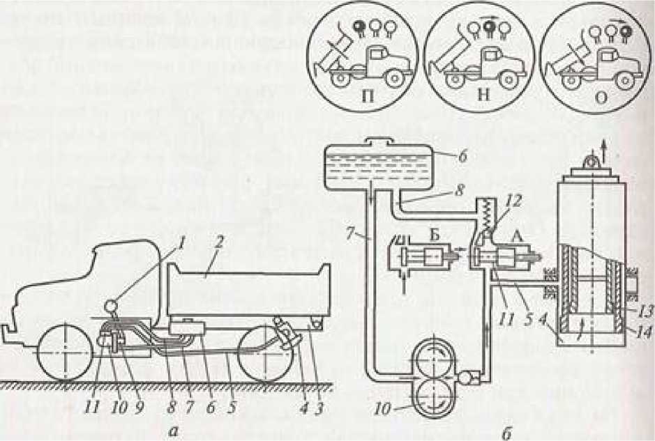 Гидравлический подъем кузова. Схема гидравлики подъема кузова на ЗИЛ 130. Гидравлическая схема подъема кузова ЗИЛ 130. Гидросистема ГАЗ 53 самосвал схема. Схема гидравлики ЗИЛ 130 самосвал.