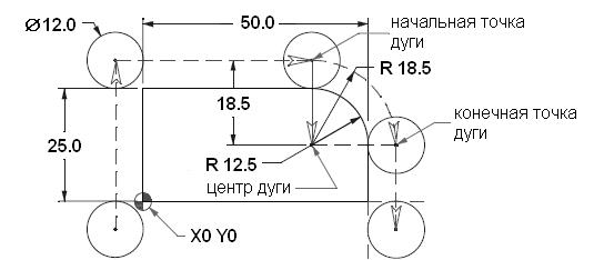 Круговая интерполяция. G02 g03 круговая интерполяция. Токарный станок круговая интерполяция g02. Круговая интерполяция g02 и g03 примеры. G код круговая интерполяция.