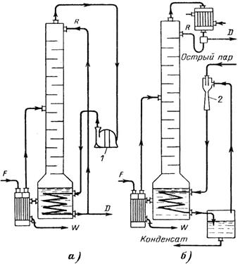 Схема дистилляционной установки