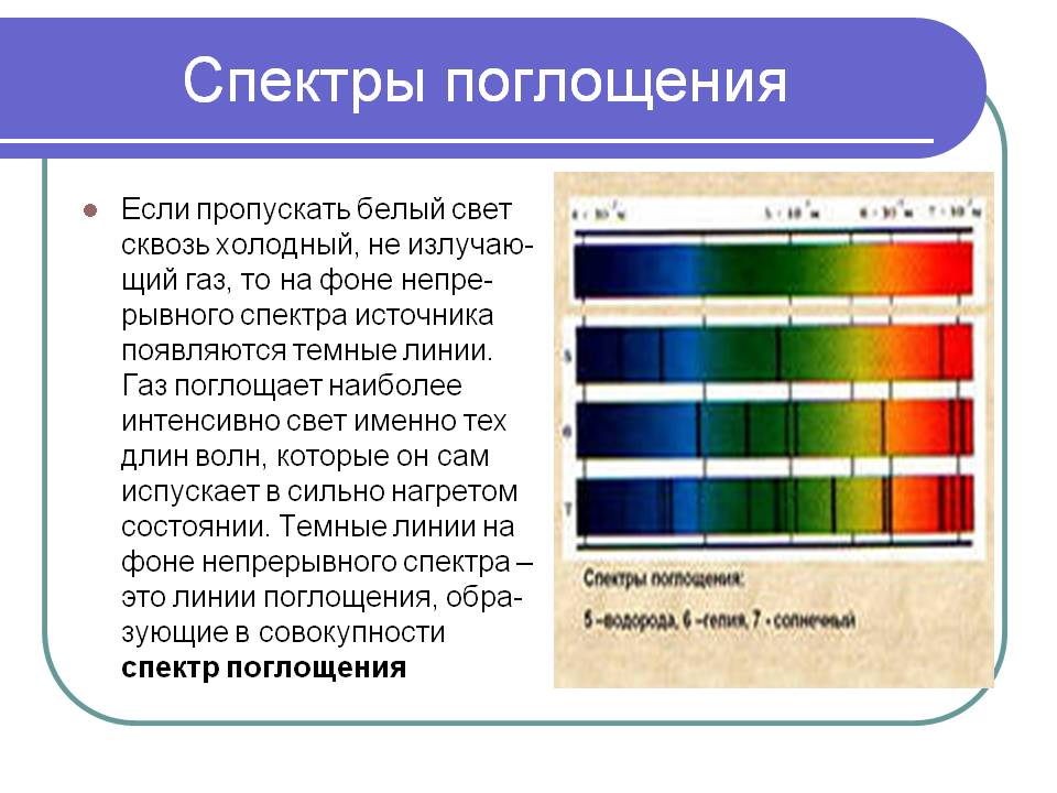 Темные линии на фоне непрерывного спектра. Линейчатые спектры поглощения. Линейчатый спектр излучения. Спектр поглощения и спектр испускания. Спектры поглощения, спектры испускания..