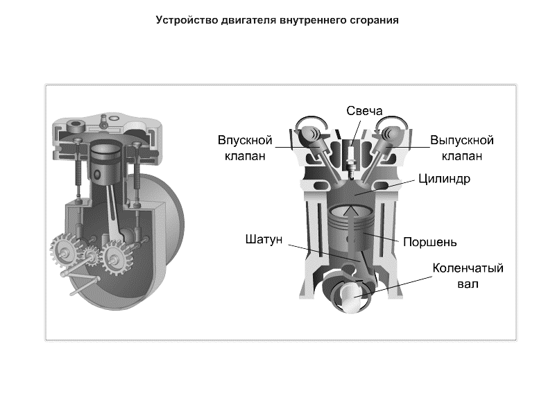 Двигатель получает. Двигатель внутреннего сгорания в промышленности. Двигатель внутреннего сгорания 1860 год. Маятниковый двигатель внутреннего сгорания. Инструмент с приводом от двигателя внутреннего сгорания.