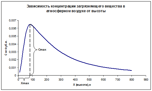 Фоновая концентрация это. HS фоновая концентрация. Фоновая концентрация no.