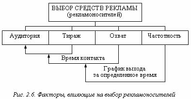 Выберите средства. Выбор средств рекламы. Средства рекламы в туризме схема. Классификация средства рекламы рекламоносители.