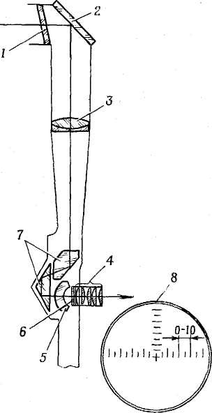 Оптическая схема перископа