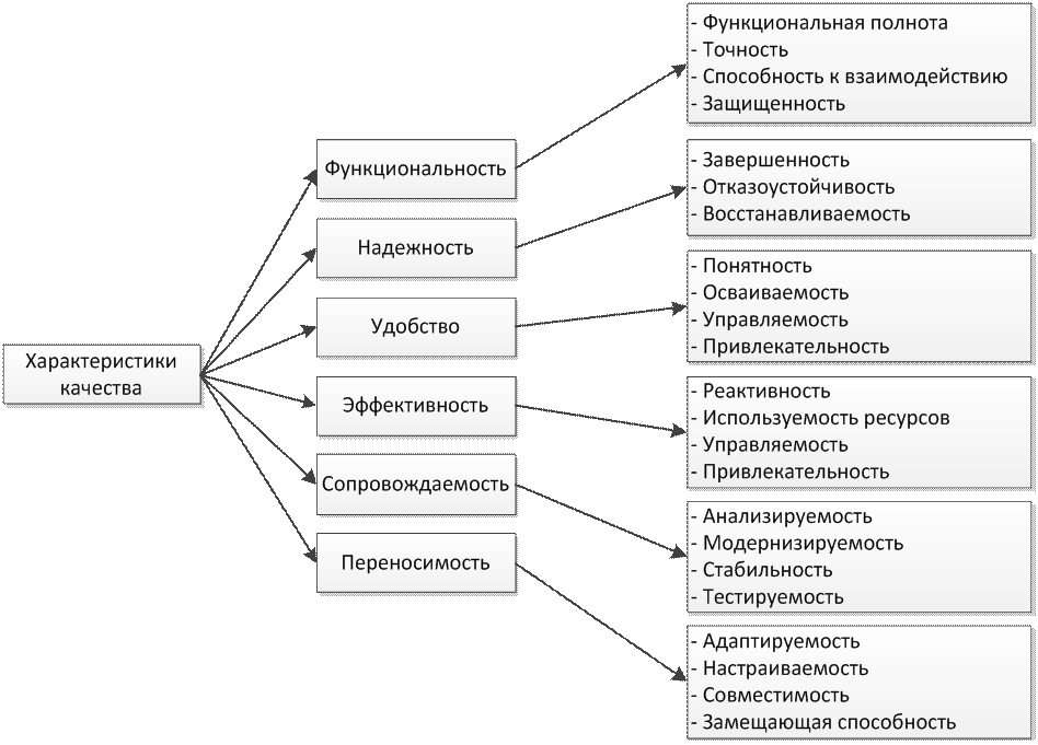 Классификация качества товаров. Органы содействующие занятости населения таблица. Схема качества российского работника.