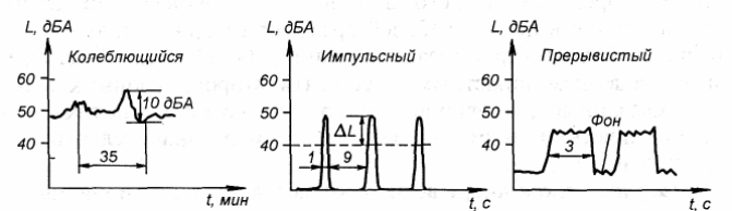 Импульсный шум на изображении