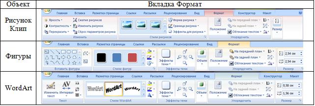 Word 2007 вкладок