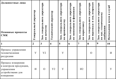 Руководство по разработке планов и процедур по подъему людей из воды