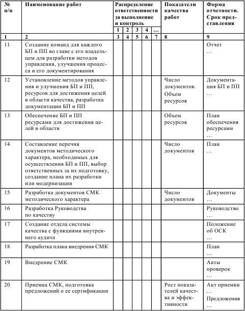 План внедрения смк в организации пример