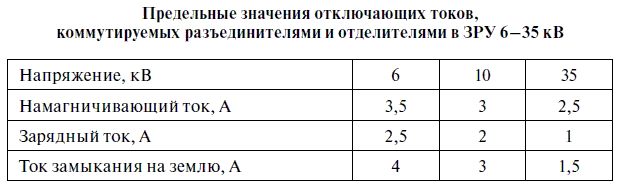 Какой зарядный ток. Зарядный ток линии 10 кв. Допустимый ток отключения рубильника. Зарядный ток линии 110 кв. Зарядный ток вл 110 кв.