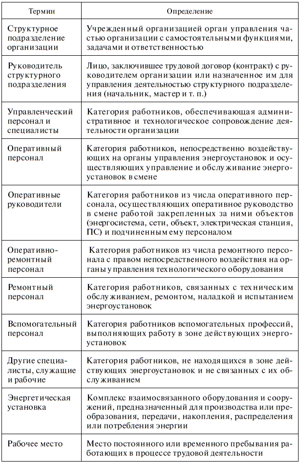 Программа стажировки электротехнического персонала образец